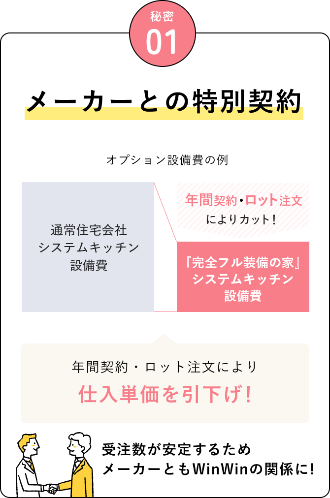 秘密1