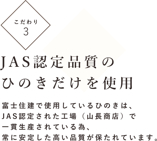 こだわり３ JAS認定品質のひのきだけを使用 富士住建で使用しているひのきは、JAS認定された工場（山長商店）で一貫生産されている為、常に安定した高い品質が保たれています。