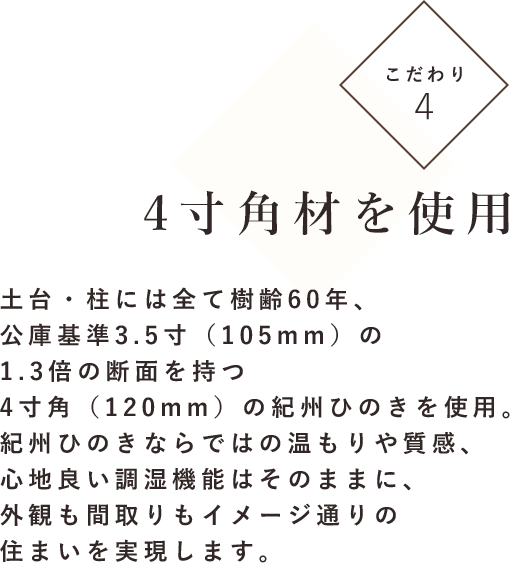 こだわり４ 4寸角材を使用 土台・柱には全て樹齢60年、公庫基準3.5寸（105mm）の1.3倍の断面を持つ4寸角（120mm）の紀州ひのきを使用。紀州ひのきならではの温もりや質感、心地良い調湿機能はそのままに、外観も間取りもイメージ通りの住まいを実現します。