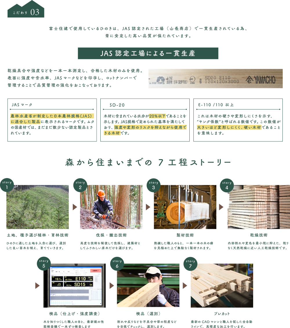JAS認定品質のヒノキだけを使用